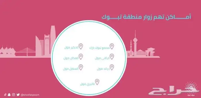 تصميم بنرات لاصحاب المتاجر والمواقع الكترونية 3