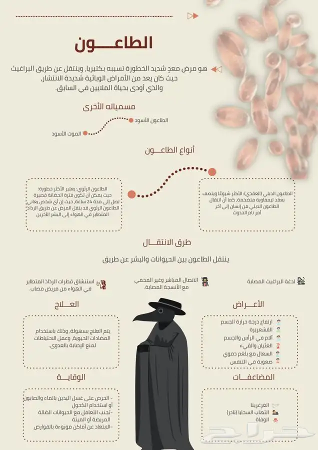 تصميم بوسترات واجبات للطلاب 0