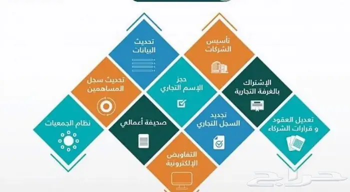 شهادة سلامة و التقرير الهندسي الفني بالدمام شهادة صحية 3