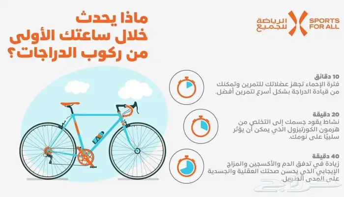 دراجات هوائيه ( نوع هايبرد) شكل تصميم جديد  الدوادمي 23