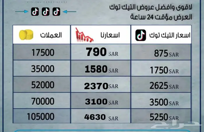 شحن عملات تيك توك كوينز باسعار الجمله ارخص سعر 1