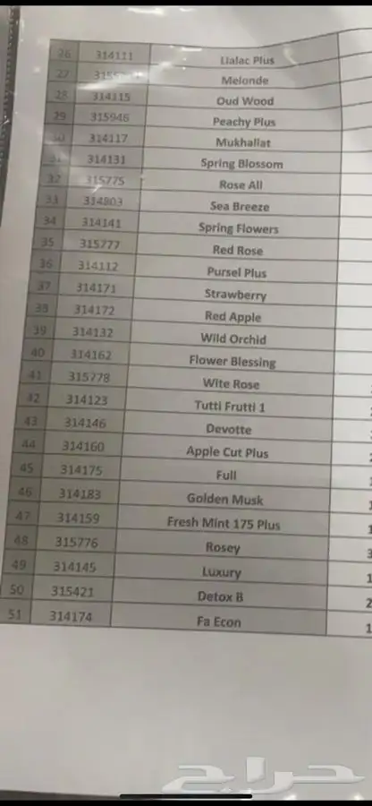 يوجد لدينا كل مايخص مصانع المنظفات من مواد كيميائية وعطور 13