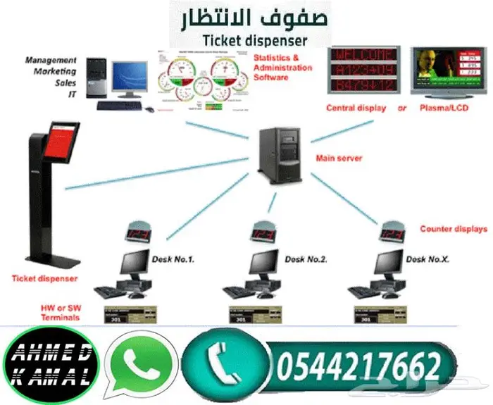 جهاز تنظيم الصفوف وارقام الانتظار 0544217662 3