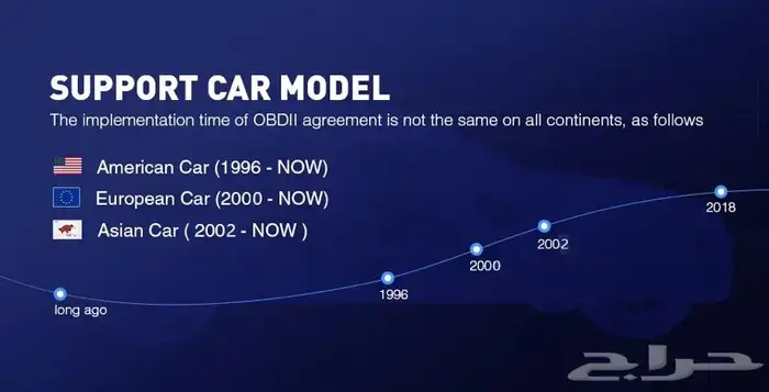 جهاز فحص اعطال السيارة كمبيوتر OBD 2 اقل سعر 9