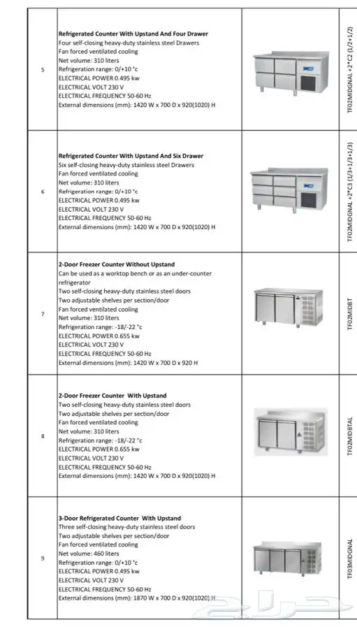 معدات مطاعم وكوفي شوب بصناعات امريكيه واوروبيه 8