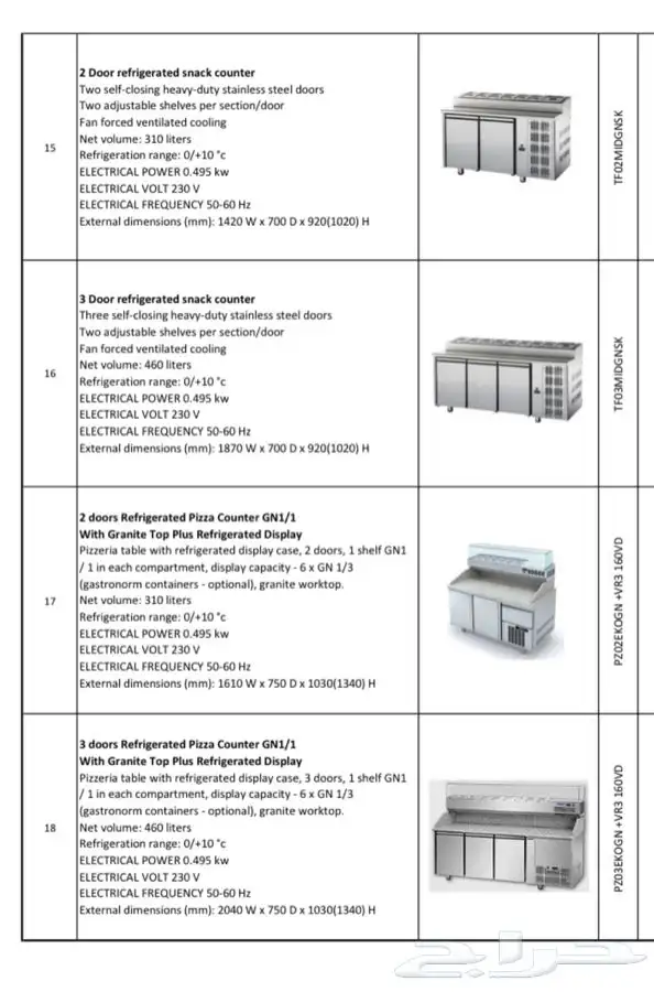 معدات مطاعم وكوفي شوب بصناعات امريكيه واوروبيه 10