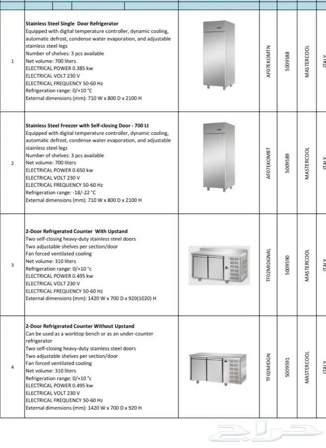 معدات مطاعم وكوفي شوب بصناعات امريكيه واوروبيه 9