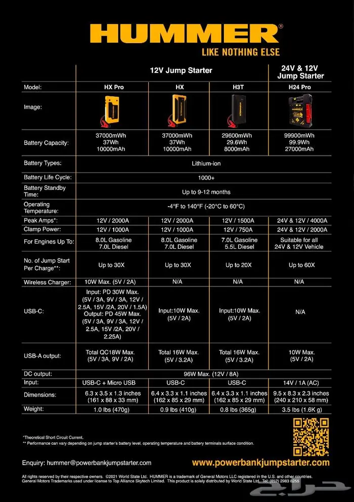 شاحن متنقل باور بانك همر Hummer لتشغيل السيارة 8