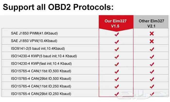 جهاز فحص اعطال السيارة كمبيوتر OBD 2 اقل سعر ELM 327 7