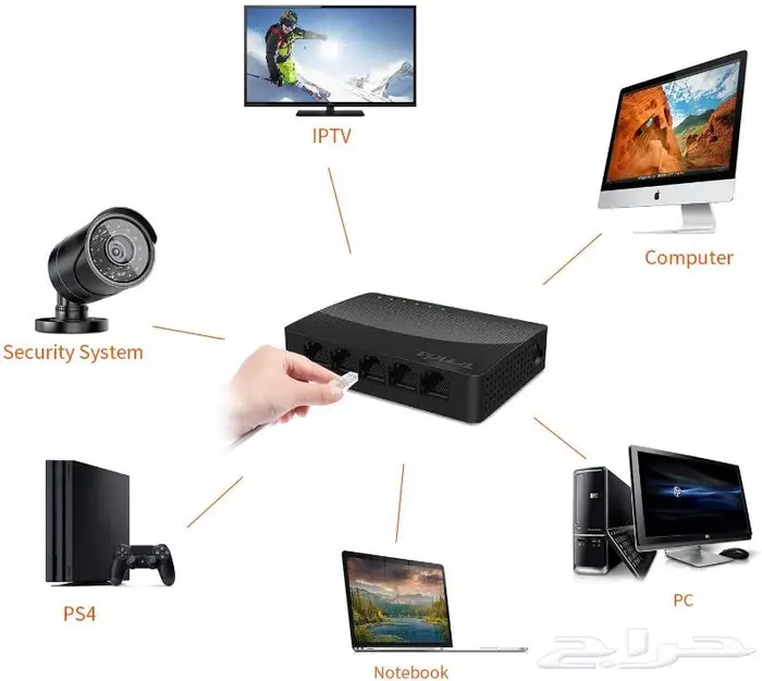 محول 5 منافذ من TENDA موديل SG105 اسود 2