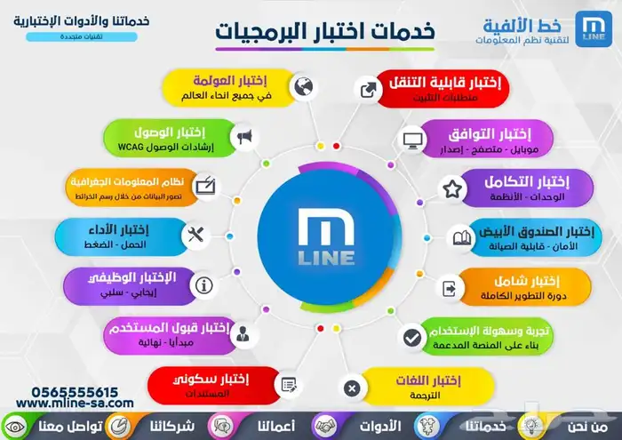 اختبار تطبيقات الجوال حل مشاكل التطبيقات 1