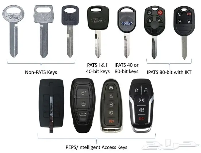 برمجه مفاتيح وريموتات جميع سيارات فورد وميركوري 1