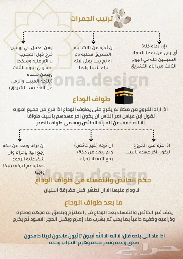 تصميم بوسترات واجبات للطلاب 2