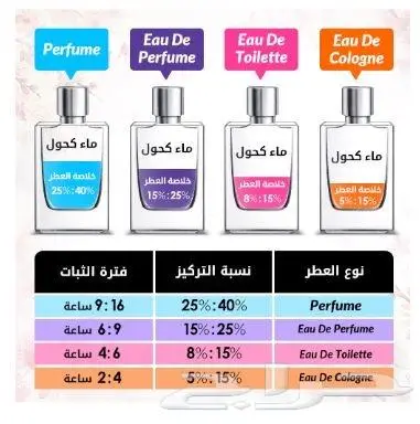 عطر نسائي 1