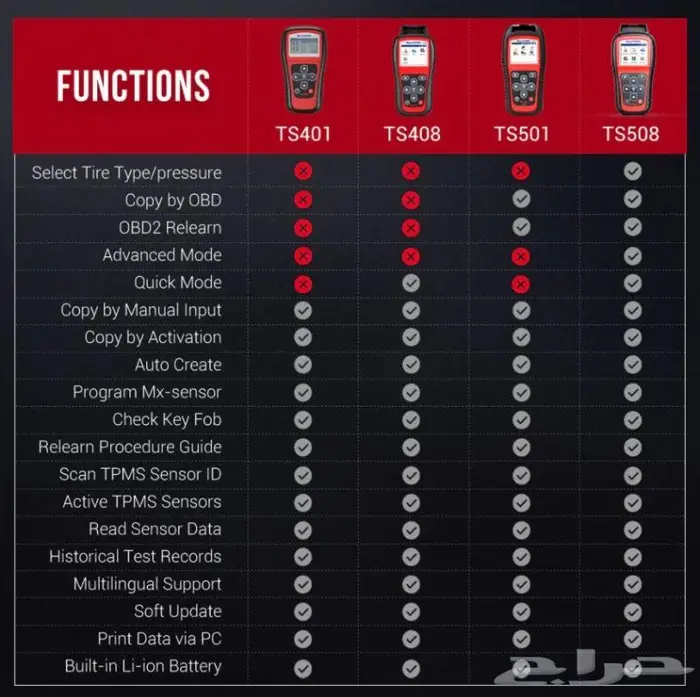 جهاز فحص وبرمجة حساسات الكفرات Autel TS508 22