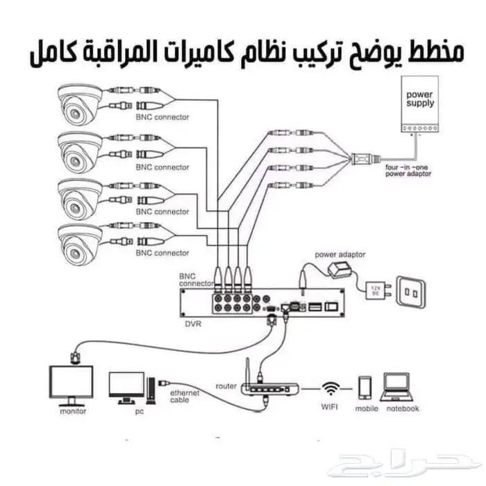 أحدث كميرات المراقبة. أسعار مناسبة 41
