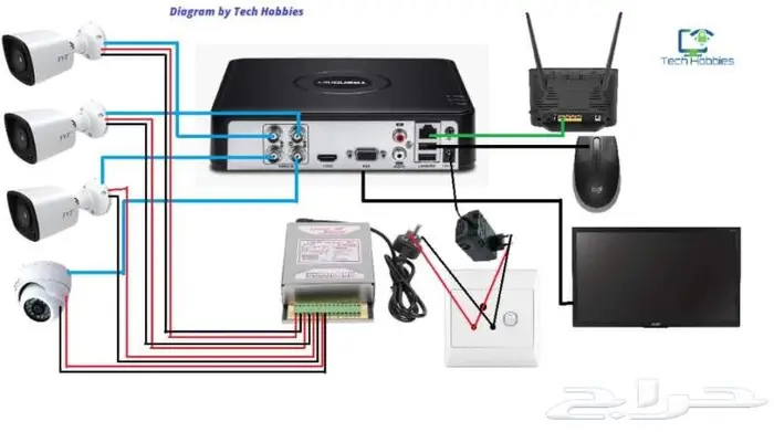 أحدث كميرات المراقبة. أسعار مناسبة 9