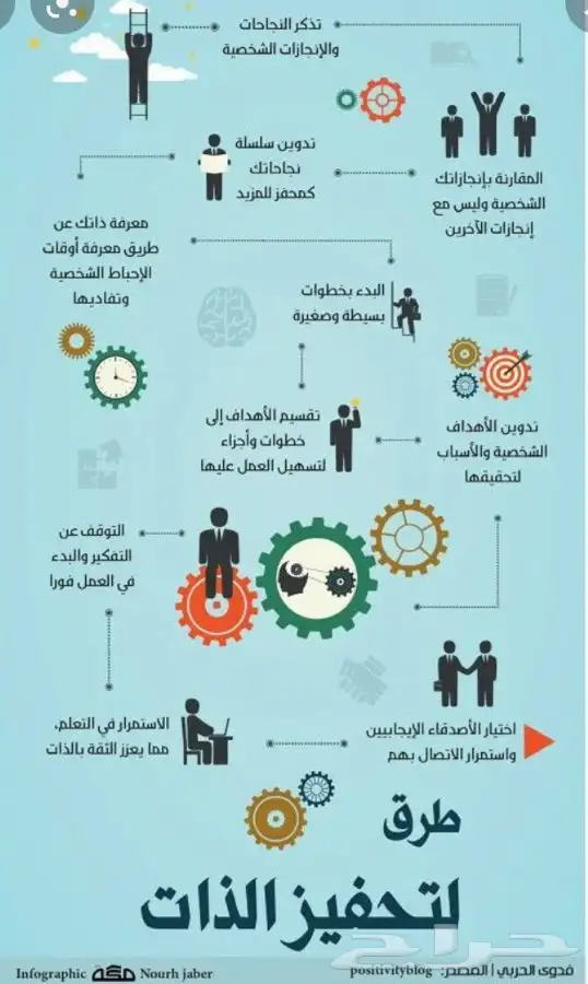 جهاز تتبع مركبات دباب معدات كرافانات فود ترك 8
