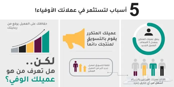 كاشير ليزي ويت - يدعم الفاتورة الإلكترونية 6