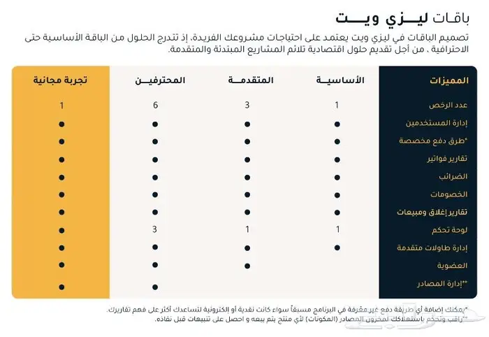 كاشير ليزي ويت - يدعم الفاتورة الإلكترونية 2