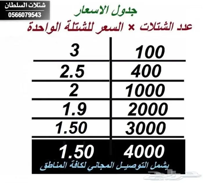 شتلات السلطان .. بأسعار خاصه للمزارع والمشاتل 97