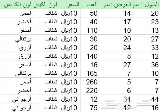 أكياس كبس-أكياس بلاستيك-اكياس-اكياس اغلاق 9