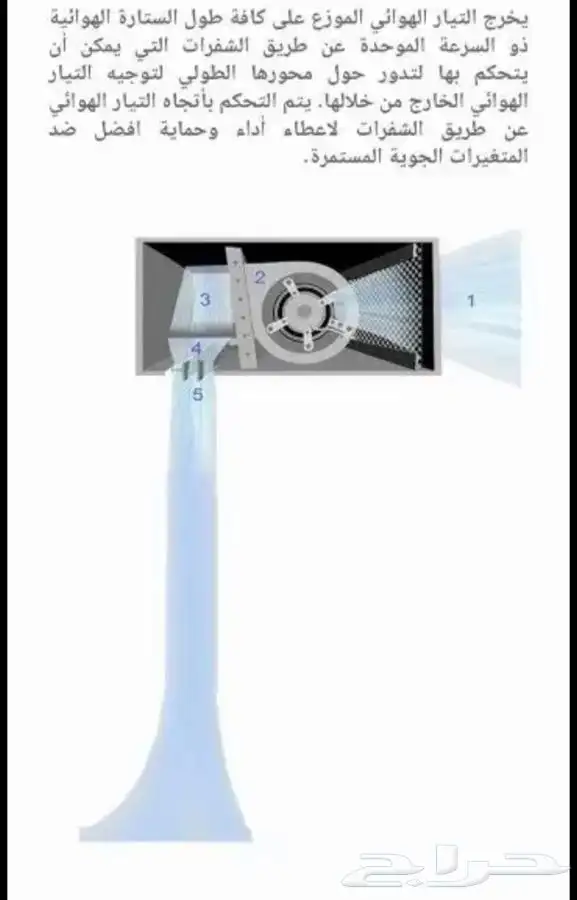 ستائر هوائية بمقاسات مختلفة 3