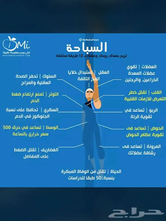 مدرب شخصي تعليم سباحه للكبار 4