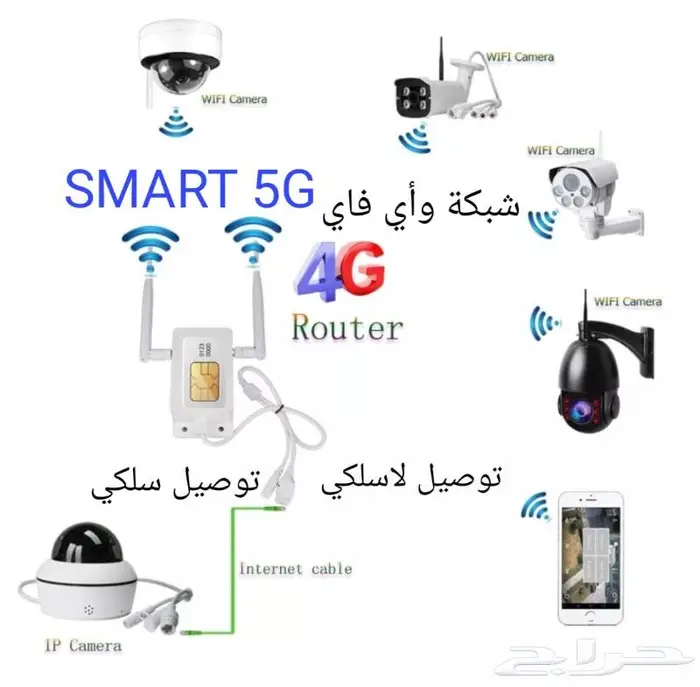 راوتر 4G 3G مقاوم لشمس والمطر 2