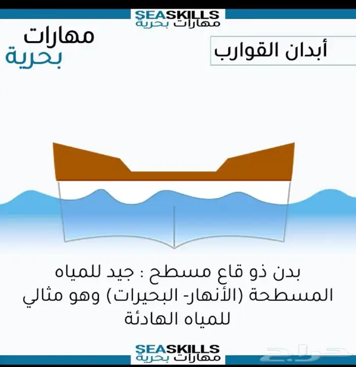تعليم قيادة القوارب والأبوات 0