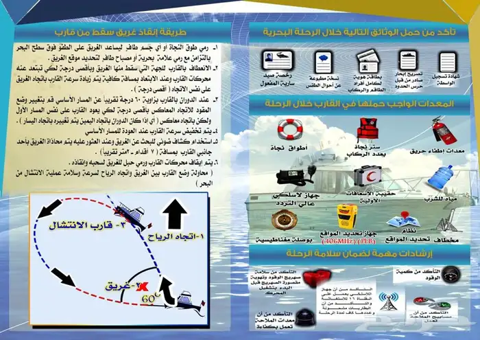 تعليم قيادة القوارب والأبوات 10