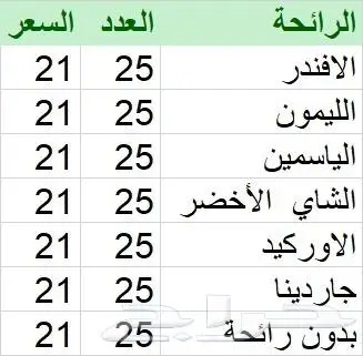 مناديل معطرة-مناديل-مناديل مبللة-مناديل ويبس 11