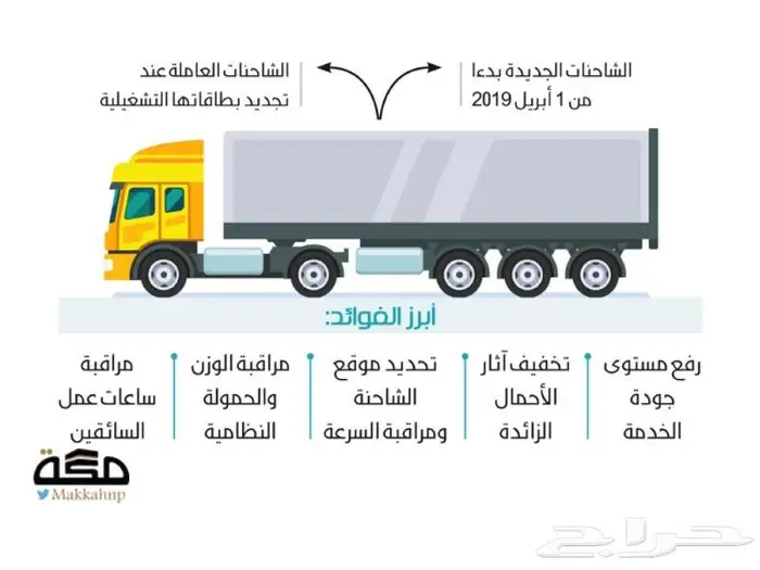 تتبع مركبات مرخص من هيئة النقل 1
