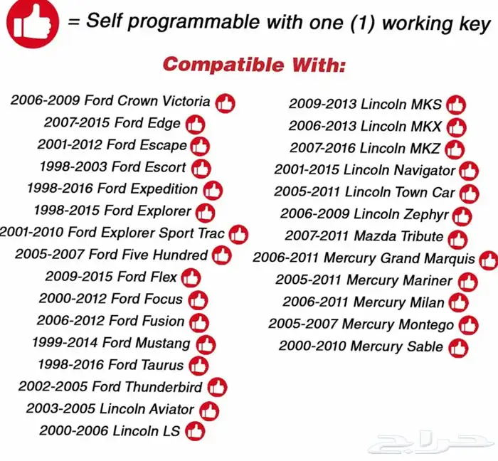 ريموت فورد فكتوريا ماركيز.. 2