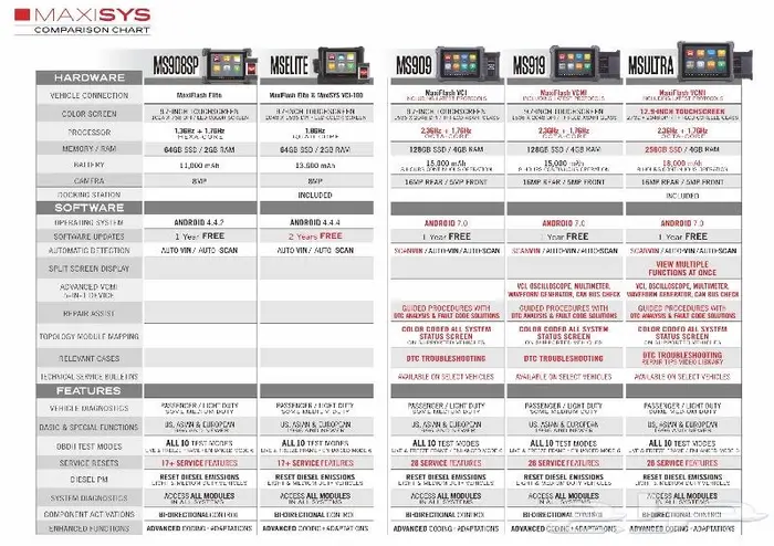 جهاز فحص السيارات Autel MaxiSys MS909 6