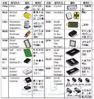 Electronic repair generators electric motors 2
