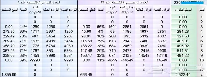 طريقة حساب عداد الكهرباء المشترك 2
