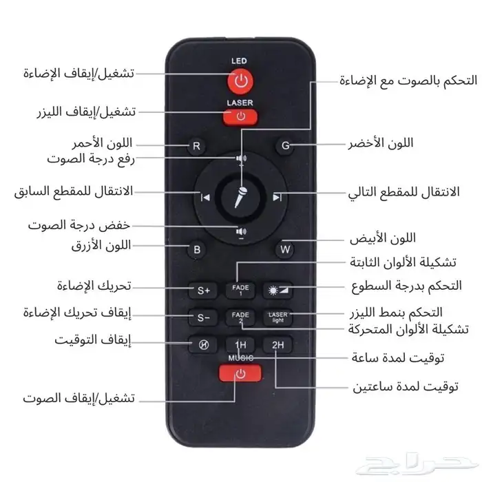 اضاءة الفضاء و النجوم 8