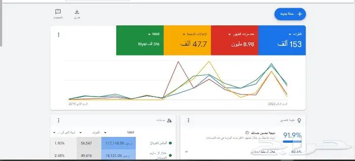 خبراء اعلانات جوجل معتمدين من جوجل 2