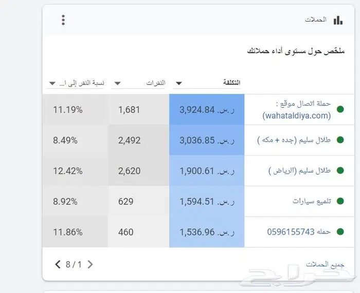 اعلانات جوجل خبراء منذ 8 سنوات 4