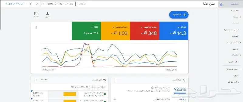 اعلانات جوجل خبراء منذ 8 سنوات 1