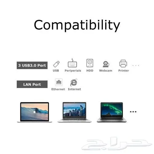 محول USB الى منافذ USB3.0 ومنفذ شبكة من Onten 5