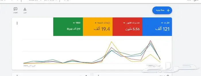 اعلانات جوحل خبراء قوقل 1