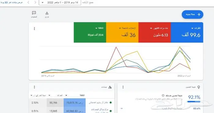 اعلانات جوحل خبراء قوقل 0