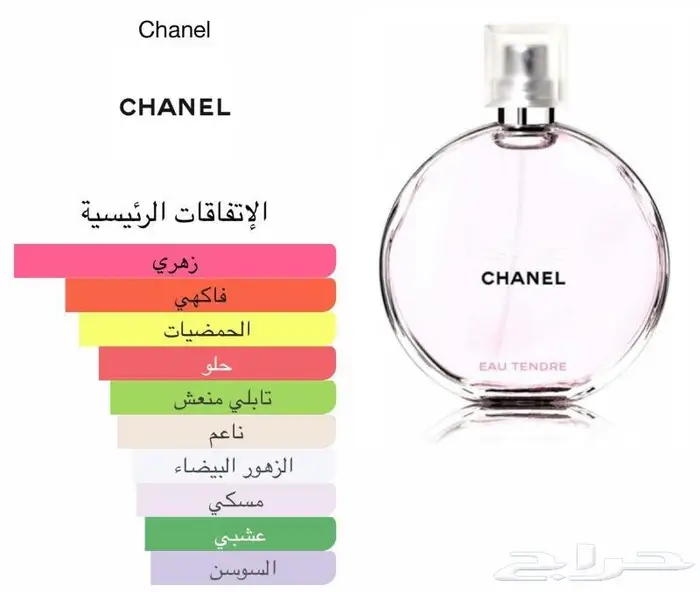 تعال وتصفح افضل العطورات العالميه نساي ورجالي 23