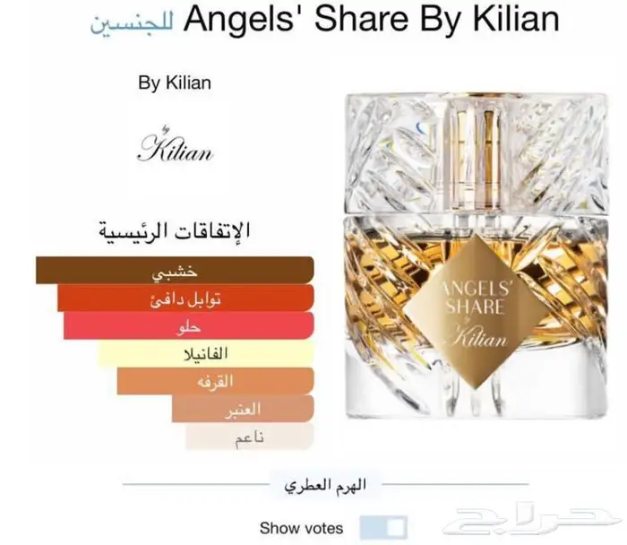 تعال وتصفح افضل العطورات العالميه نساي ورجالي 2