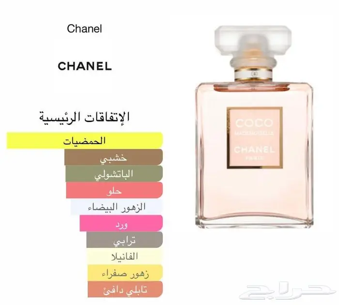 تعال وتصفح افضل العطورات العالميه نساي ورجالي 16