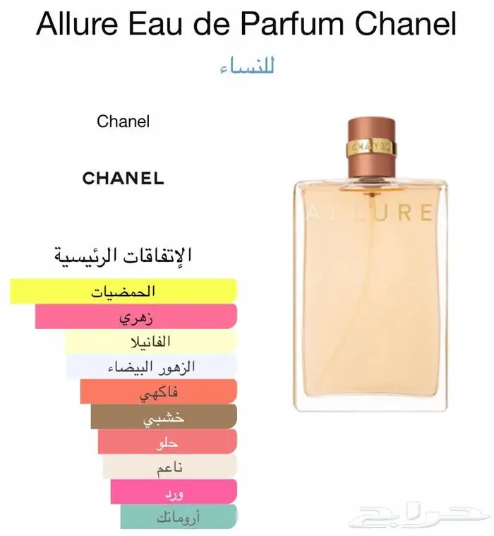 تعال وتصفح افضل العطورات العالميه نساي ورجالي 0
