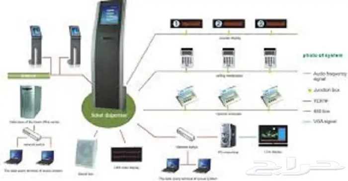 جهاز تنظيم الانتظار للعملاء والمراجعين 0582966353 1