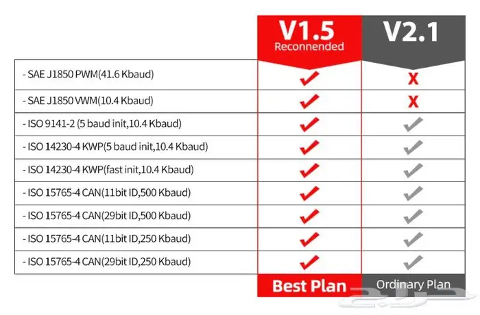 جهاز فحص كمبيوتر السيارة OBD 1.5V -الاصلي وايفاي 1